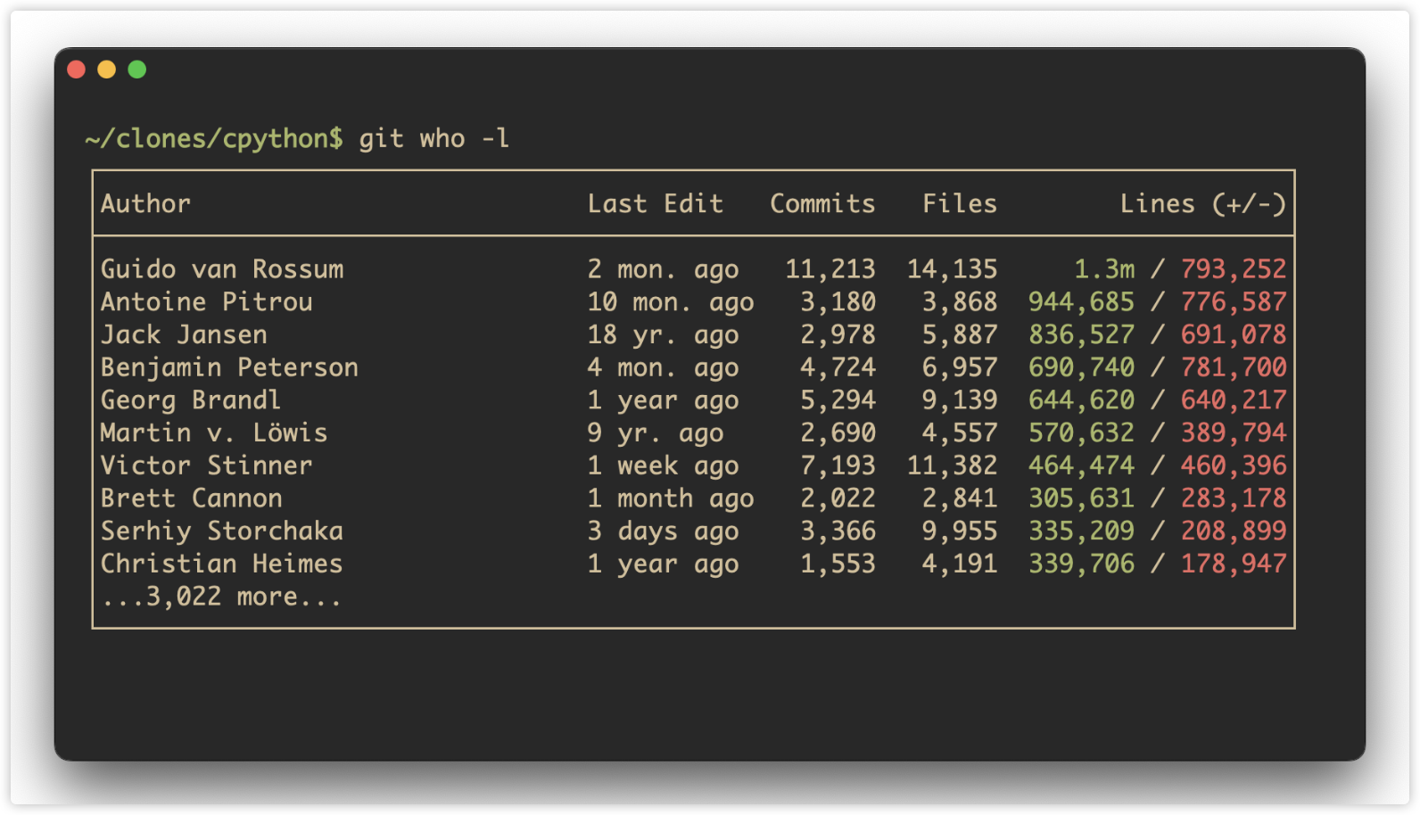 git-who