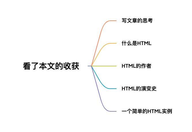 HTML内容速递