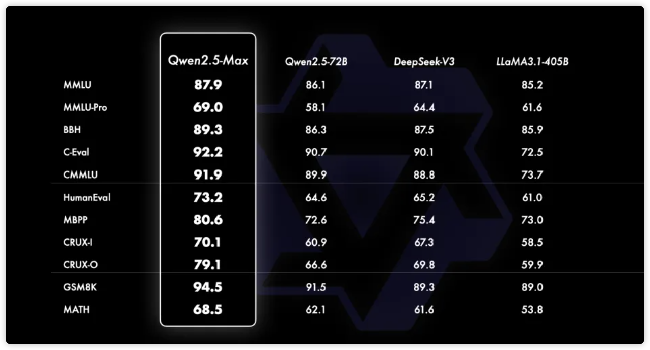 Qwen2.5-Max