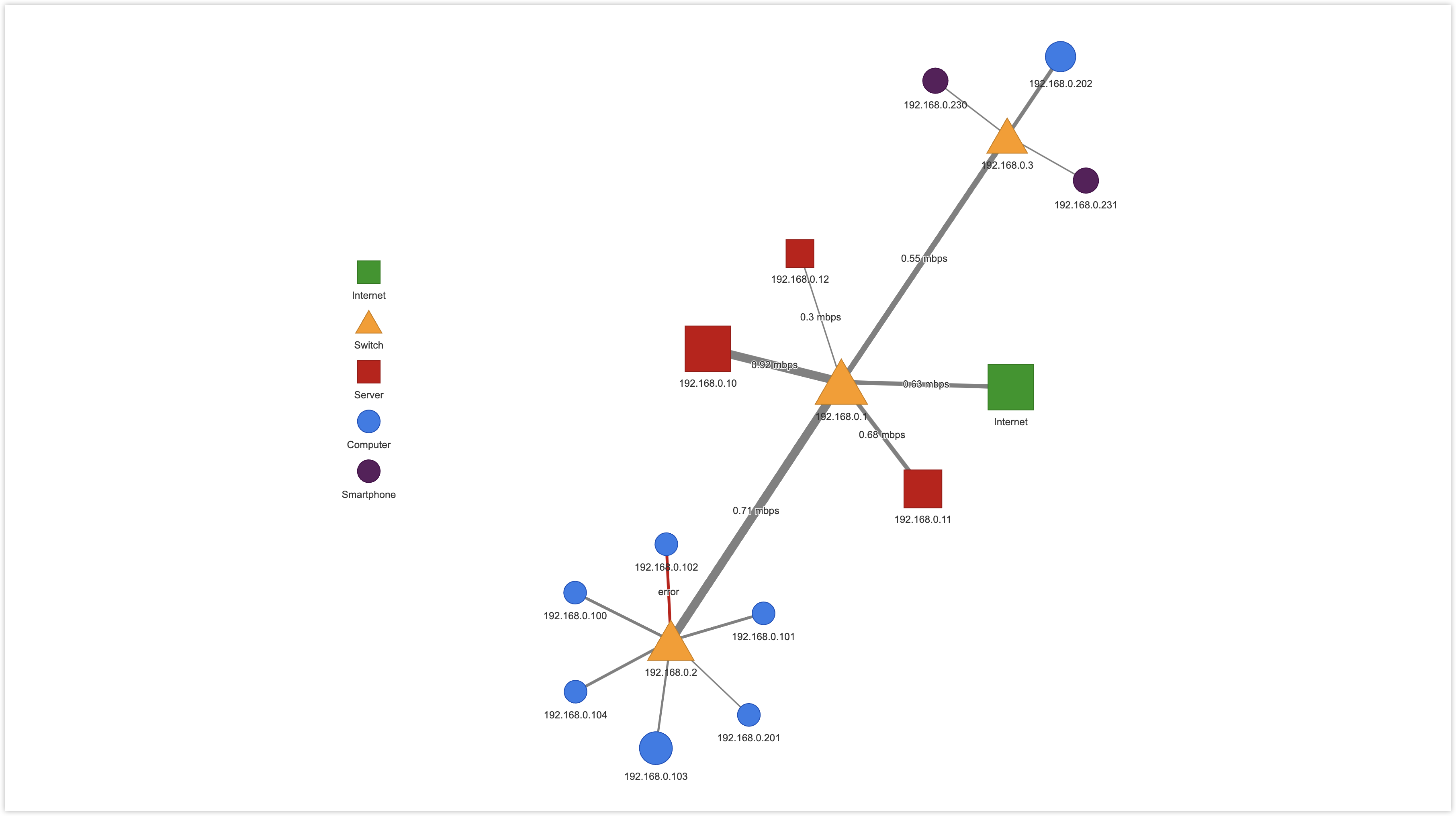 vis.js